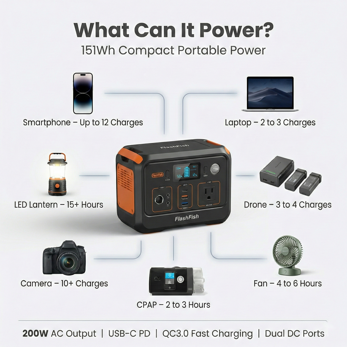 FlashFish 200W Portable Solar Power Station